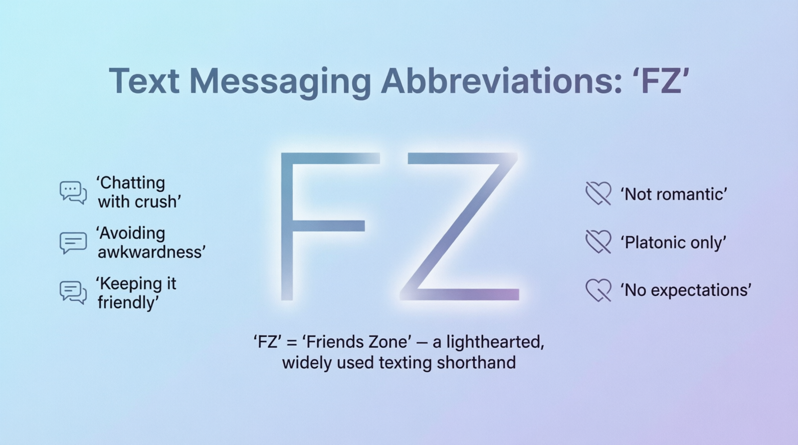 What Does FZ Mean in Text? Meaning Examples 2026