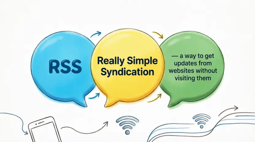 What Does RSS Mean in Text Slang